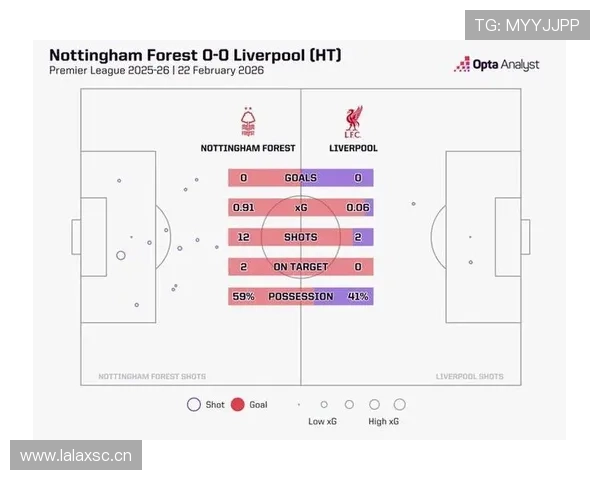 格列兹曼与德布劳内在控球偏向下形成组织路径分化趋势